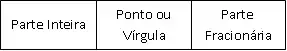 Representação de um número fracionário.