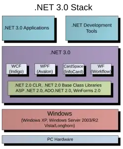 Sistema .NET Framework 3.0