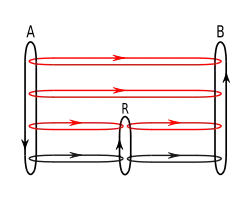 Quando um roteador está presente, os fluxos de mensagens descem pelas camadas de protocolo, atravessam o roteador, sobem na pilha dentro do roteador e descem novamente e são enviados ao destino final, onde sobem novamente na pilha.