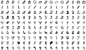 MNIST sample images