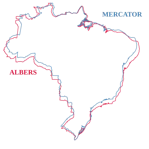 Comparando as projeções Albers e Mercator quando devidamente ajustadas ao território brasileiro. Não são tão diferentes, mas Albers garante medidas de área consistentes.