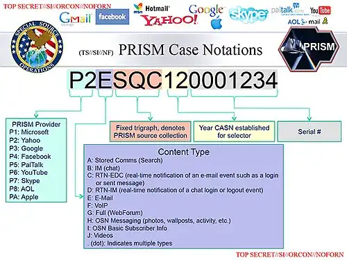 Explicação da formação dos nomes dados a cada fonte de dados do PRISM.