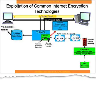 Explorando as tecnologias de Criptografia da Internet.