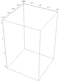 Animação de uma espiral sendo formada, que é projetada formando um círculo.