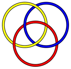 Os anéis Borromean são um enlace com a propriedade de que se remover um anel, desvincula os outros.