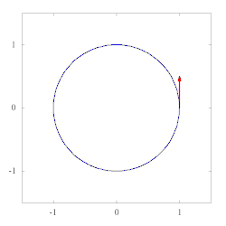 Transporte cartesiano
