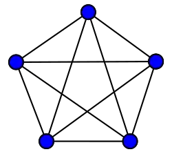 Representação do K5 (um grafo completo com 5 vértices).