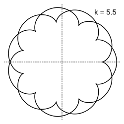k = 5.5 = 11/2