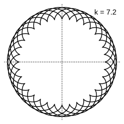 k = 7.2 = 36/5