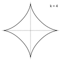 k=4 - uma astróide