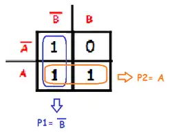 Mapa de Karnaugh com campos separados