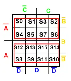 Campos de responsabilidade da variável A e sua negação respectivamente.