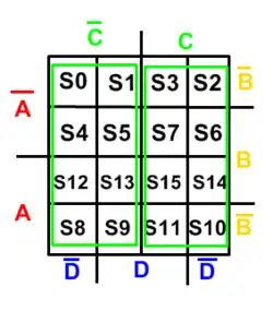 Campos de responsabilidade da variável C e sua negação respectivamente.