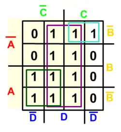 Mapa de Karnaugh com os valores agrupados.