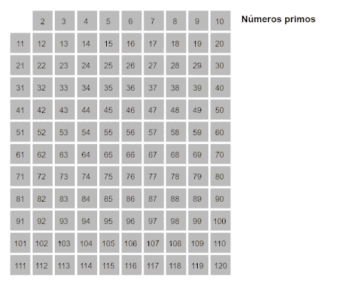 Animação do crivo de Eratóstenes.