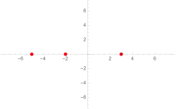 A ordem zero corresponde a apenas um número finito de soluções.