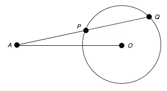 Esquema geométrica de uma potência de um círculo