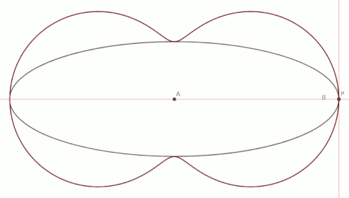Curva Pedal da Elipse