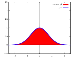 Diagrama mostrando um gráfico em forma de sino.
