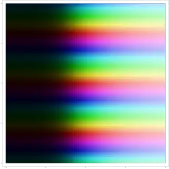 A extensão complexa da função exponencial. Os seus módulos crescem rapidamente à medida que a parte real aumenta, tornando o gráfico mais claro, e diminuem para partes reais decrescentes, tornando o gráfico mais escuro. Paralelamente ao eixo imaginário do domínio de entrada, é uma função periódica.