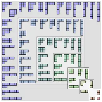 Visão esquemática mais geral das primeiras partições. Pode ser efetuada a comparação com os primeiros coeficientes da série de potências                         P         .                 {\displaystyle P.}