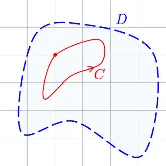 No caso de a = b, fala-se de uma curva fechada. O integral também é aqui designado por                                    ∮                          {\displaystyle \textstyle \oint }    .