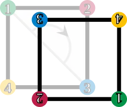 O quadrado é rotacionado em 180° no sentido horário; os cantos são enumerados de acordo.