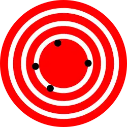 Baixa exatidão devido à baixa precisão