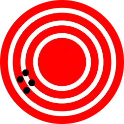 Baixa exatidão mesmo com alta precisão