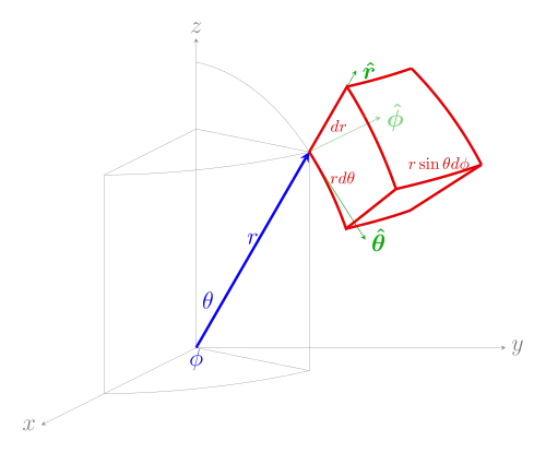 Elemento infinitesimal em coordenadas esféricas