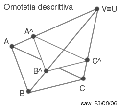 geometria