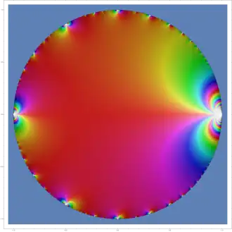 Gráfico complexo da função                         P                 {\displaystyle P}    . Na fronteira delineiam-se regiões de forte crescimento. Estas podem ser utilizadas para deduzir a natureza dos coeficientes                         p         (         n         )                 {\displaystyle p(n)}     da série de potências.