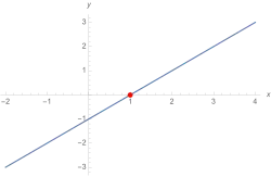 Exemplo                         f         (         x         )         =         x         −         1                 {\displaystyle f(x)=x-1}    ; zero de primeira ordem