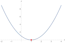 Exemplo                         f         (         x         )         =         (         x         −         1                    )                        2                                     {\displaystyle f(x)=(x-1)^{2}}    ; zero de segunda ordem