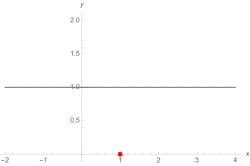 Nenhum zero corresponde à ordem 0.