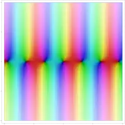 Gráfico complexo da função seno