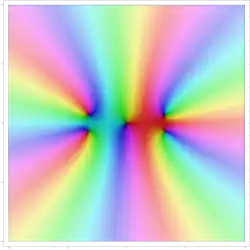 p                        2                             (         z         )         =         z         −                                                                 z                                    3                                               6                                          +                                                                 z                                    5                                               120                                                  {\displaystyle p_{2}(z)=z-{\tfrac {z^{3}}{6}}+{\tfrac {z^{5}}{120}}}