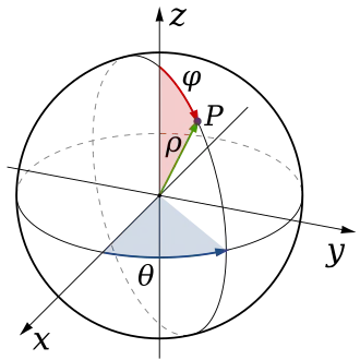 Sistema de coordenadas esféricas