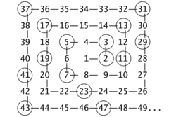 Espiral de Ulam (pequena)
