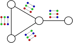 Um exemplo de cobertura de rótulo único que não permite uma atribuição satisfatória.