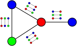 Uma solução para o exemplo de cobertura de rótulo único.