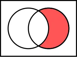 Diferença de B para A:
  
    
      
        B
        ∖
        A
      
    
    {\displaystyle B\setminus A}