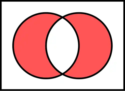 Diferença simétrica de dois conjuntos: 
  
    
      
        A
        &nbsp;
        Δ
        &nbsp;
        B
      
    
    {\displaystyle A~\Delta ~B}