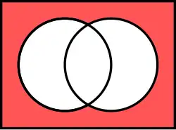 Complementar de dois conjuntos: 
  
    
      
        U
        ∖
        (
        A
        ∪
        B
        )
      
    
    {\displaystyle U\setminus (A\cup B)}