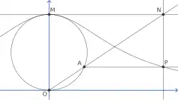 Diagrama geométrico mostrando a construção da Curva de Agnesi.