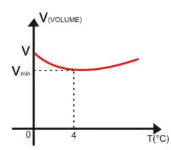 Gráfico VxT.
