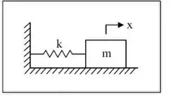 Sistema com amortecimento Coulomb