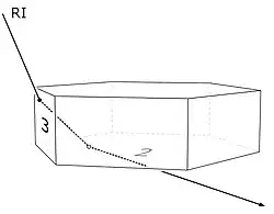 Trajetória para arco circum-horizontal
