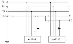 Esquema de aterramento TN-C-S