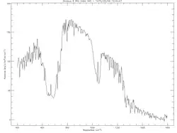 Nimbus 4 IRIS OLR 1970.png